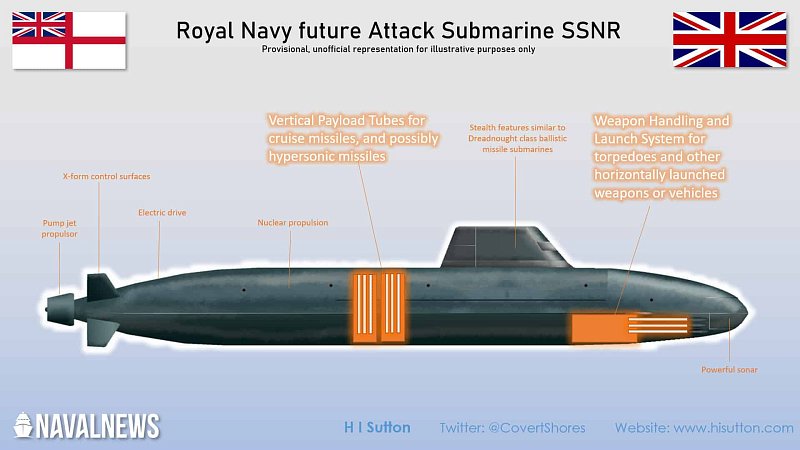 Дизайн перспективной многоцелевой АПЛ типа SSNR, Великобритания